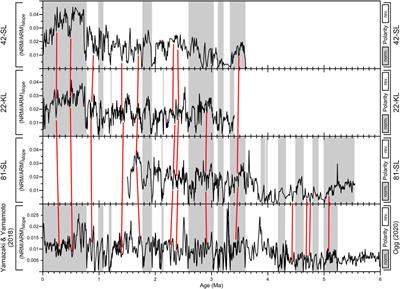 Impact of Upward Oxygen Diffusion From the Oceanic Crust on the Magnetostratigraphy and Iron Biomineralization of East Pacific Ridge-Flank Sediments